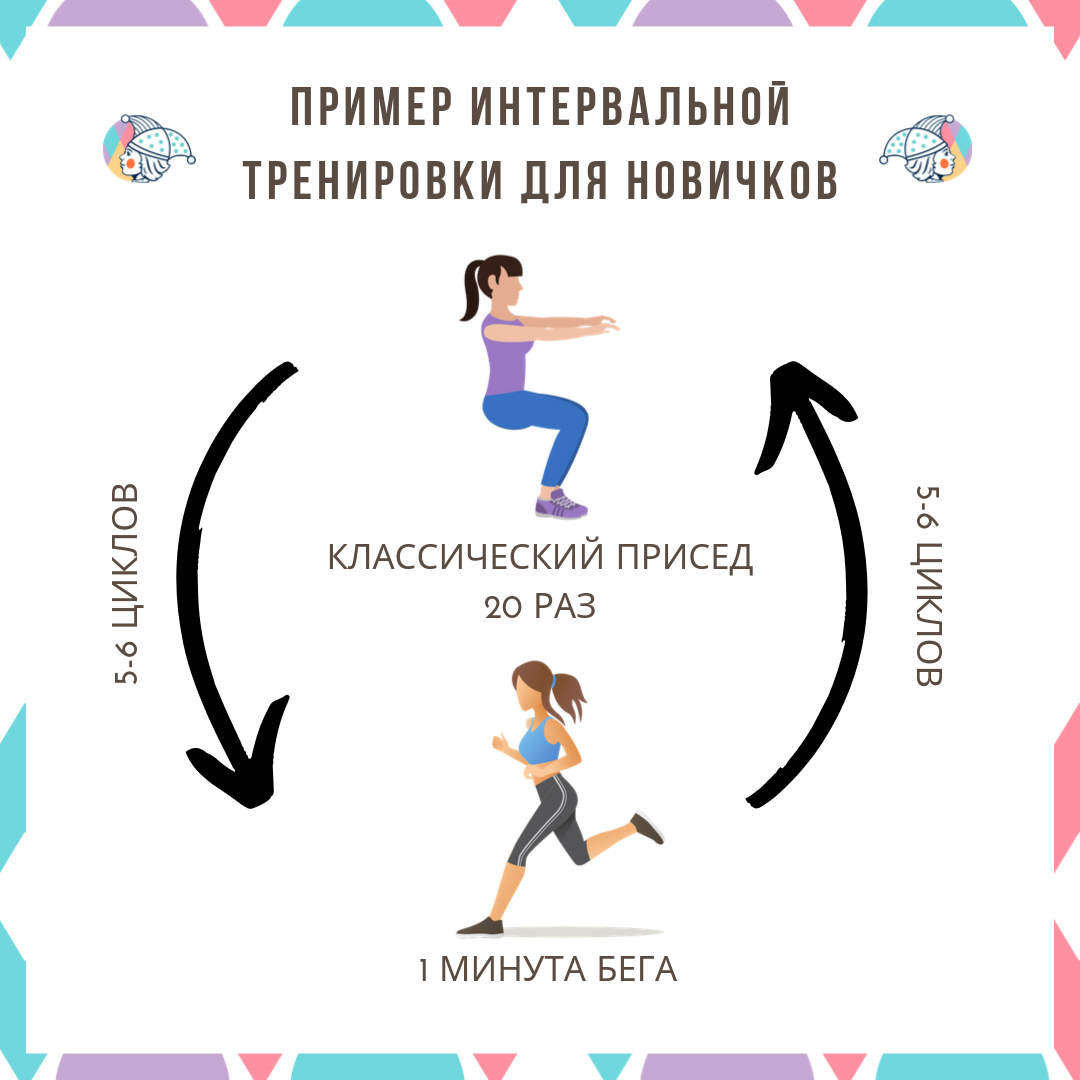 Что полезнее? Аэробные или анаэробные нагрузки для здоровья? |  Shilkov_Atletics | Дзен