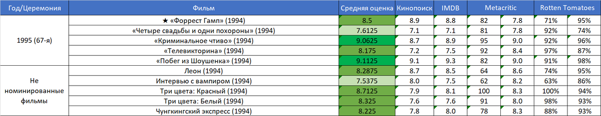 4 5 8 1 2 3 10. 8-4 31/100-2 57/100 выполните действия. 10 в 12 степени. Выполните действие (4/5+2/3) *3/8. 8.