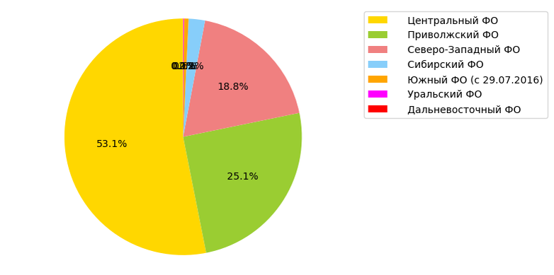 Календарь ноябрь 2023г. Календарь на май 2023 года. Октябрь ноябрь декабрь 2022. Прогноз ноябрь 2023. Прогноз ноябрь 2023.