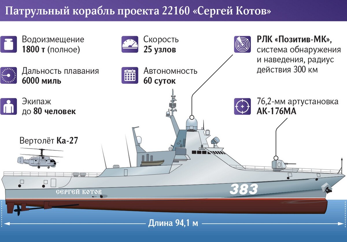 Украина последние новости карта действий