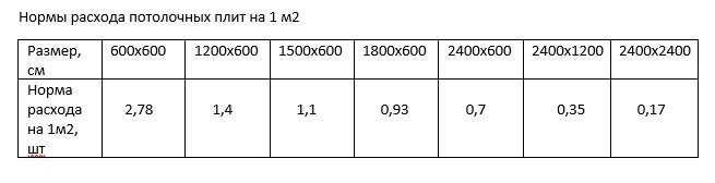 Нормы расхода потолка армстронг Потолочные Решения