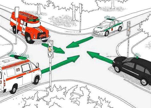 Кто кому должен уступить дорогу?