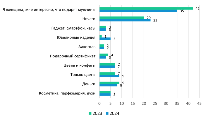    Bankiros.ru