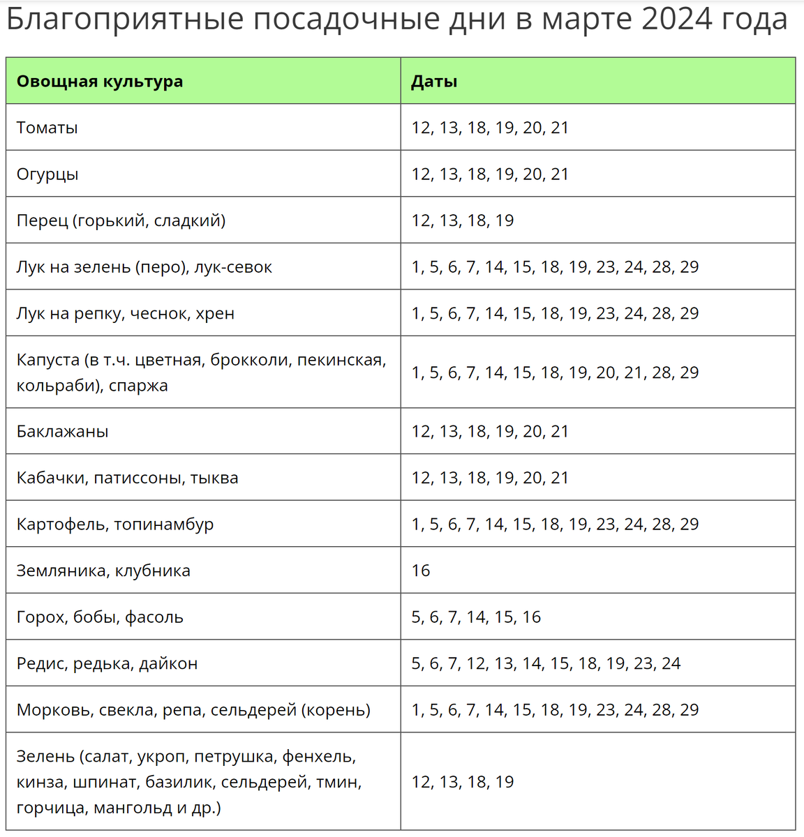 Киров лунный календарь посадок