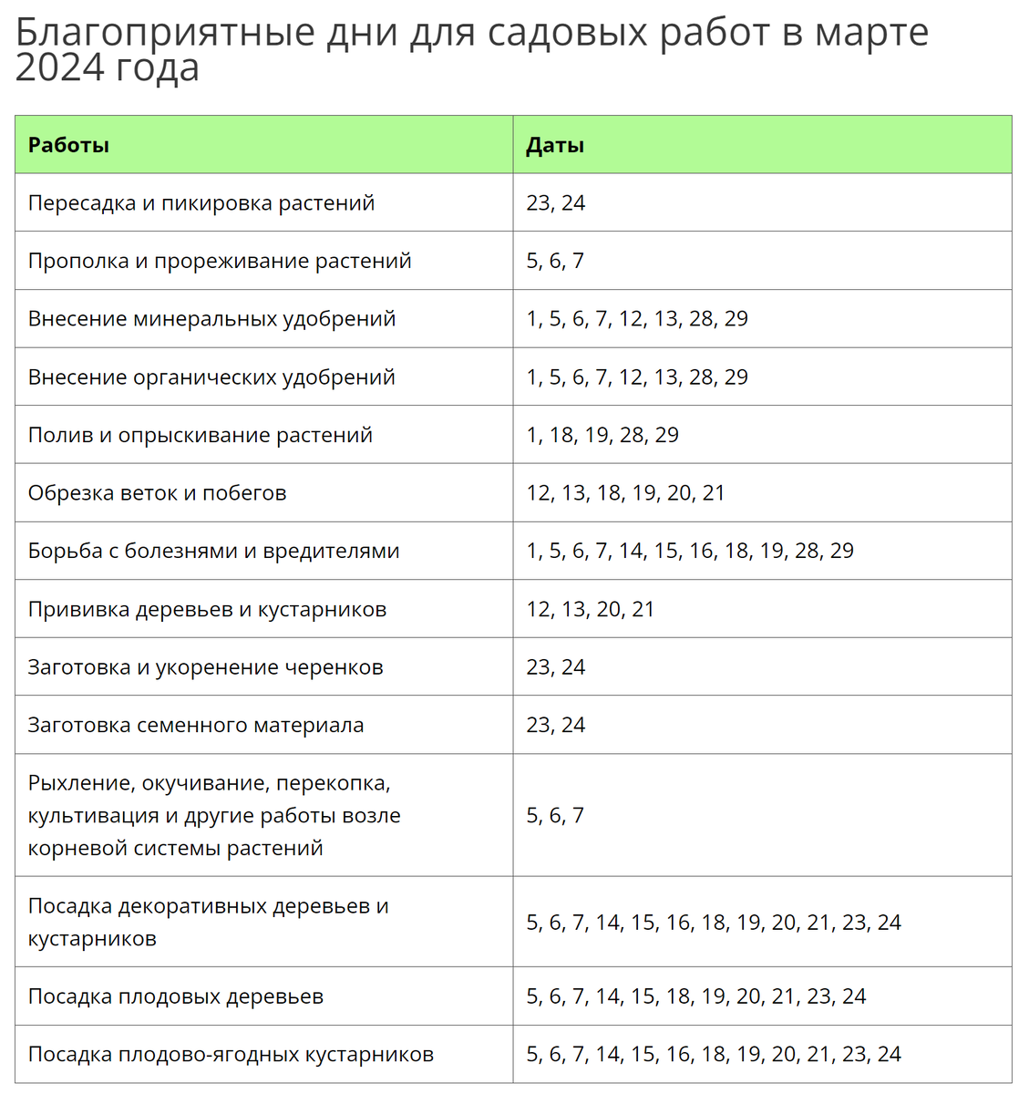 Лунный посевной календарь на апрель года