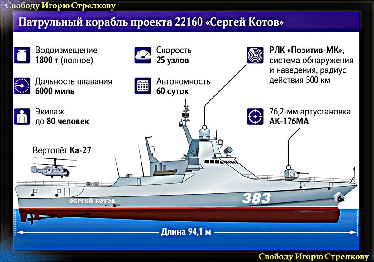 Список проектов кораблей