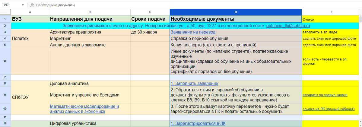 Часть таблицы, которую я создаю для студента при переводе. Здесь указываю все университеты для подачи, сроки, контакты, план действий, чтобы мы оба понимали процесс, внутри которого сейчас работаем