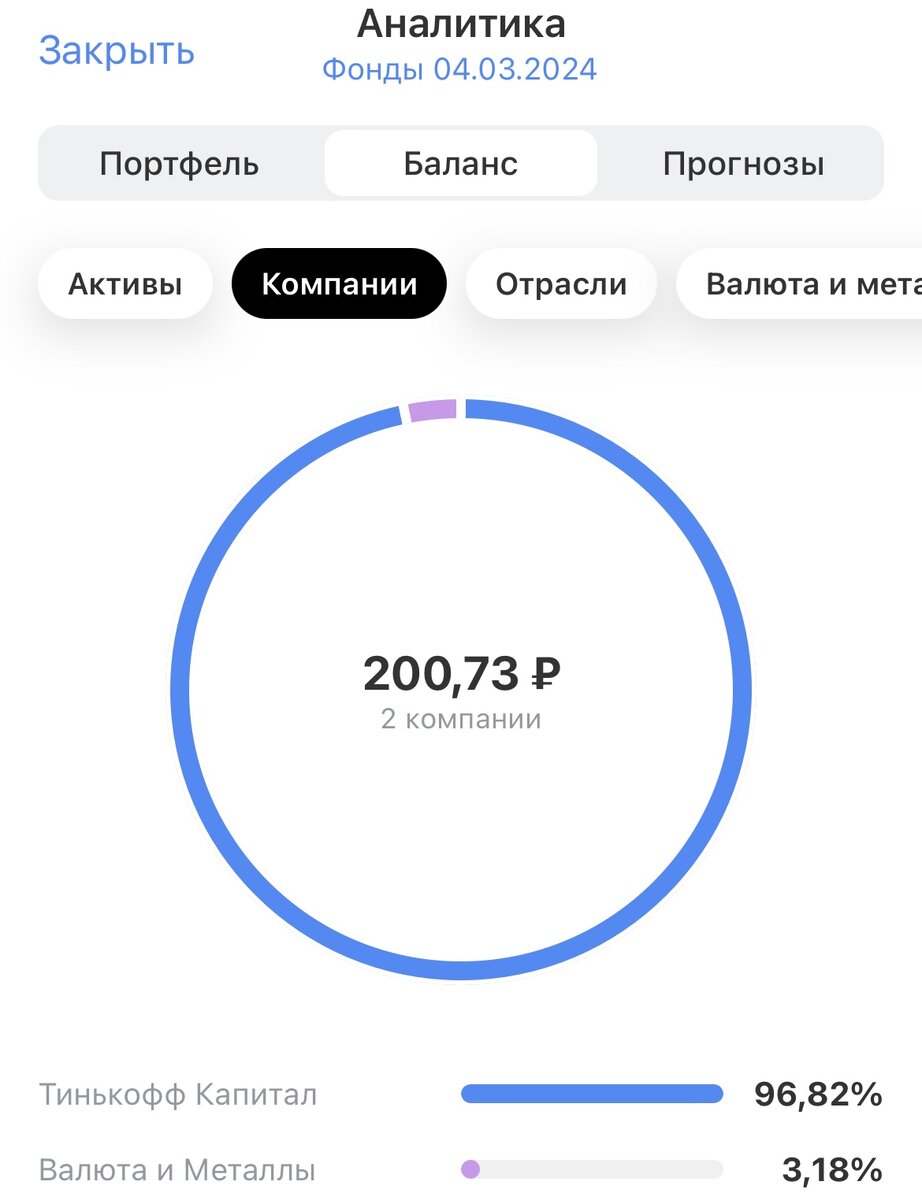Скриншот взят из приложения Тинькофф инвестиции.