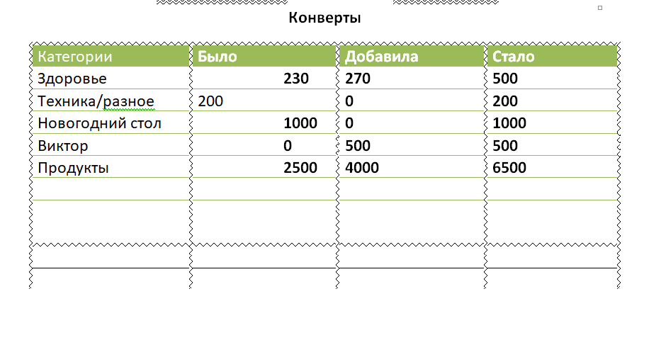 Что дает человеку или семье финансовый план