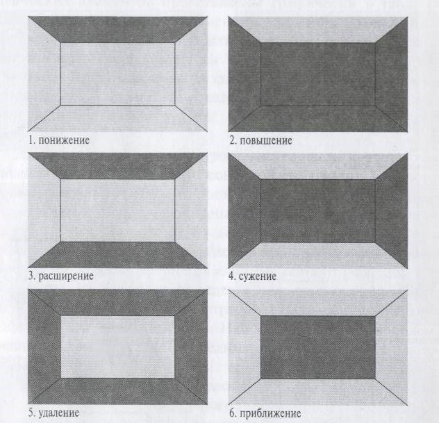 Оптические иллюзии в пространстве комнаты