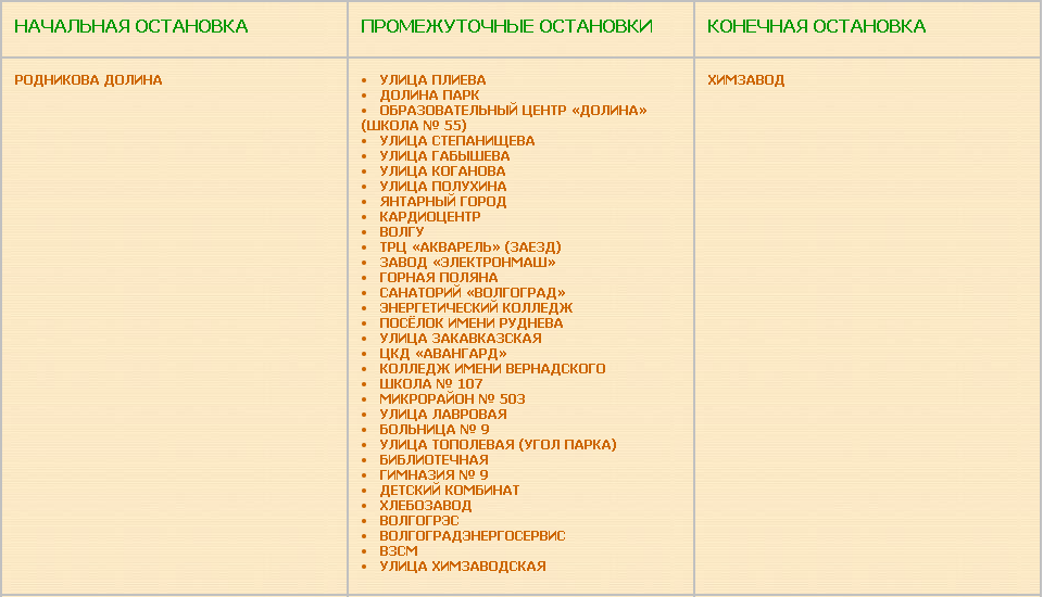Перечень остановок маршрута автобуса № 5а «Родниковая Долина — Химзавод»