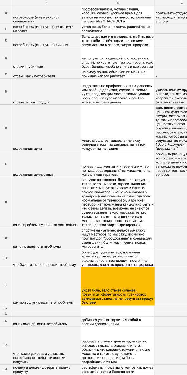 Пример таблицы анализа целевой аудитории 