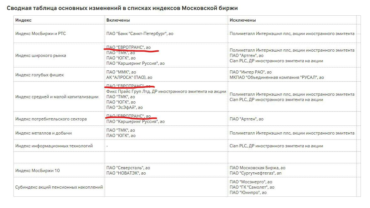 К его сотам это. Индекс сот. Индекс сот. Правило сотни. Правило сотни и индекс франка.