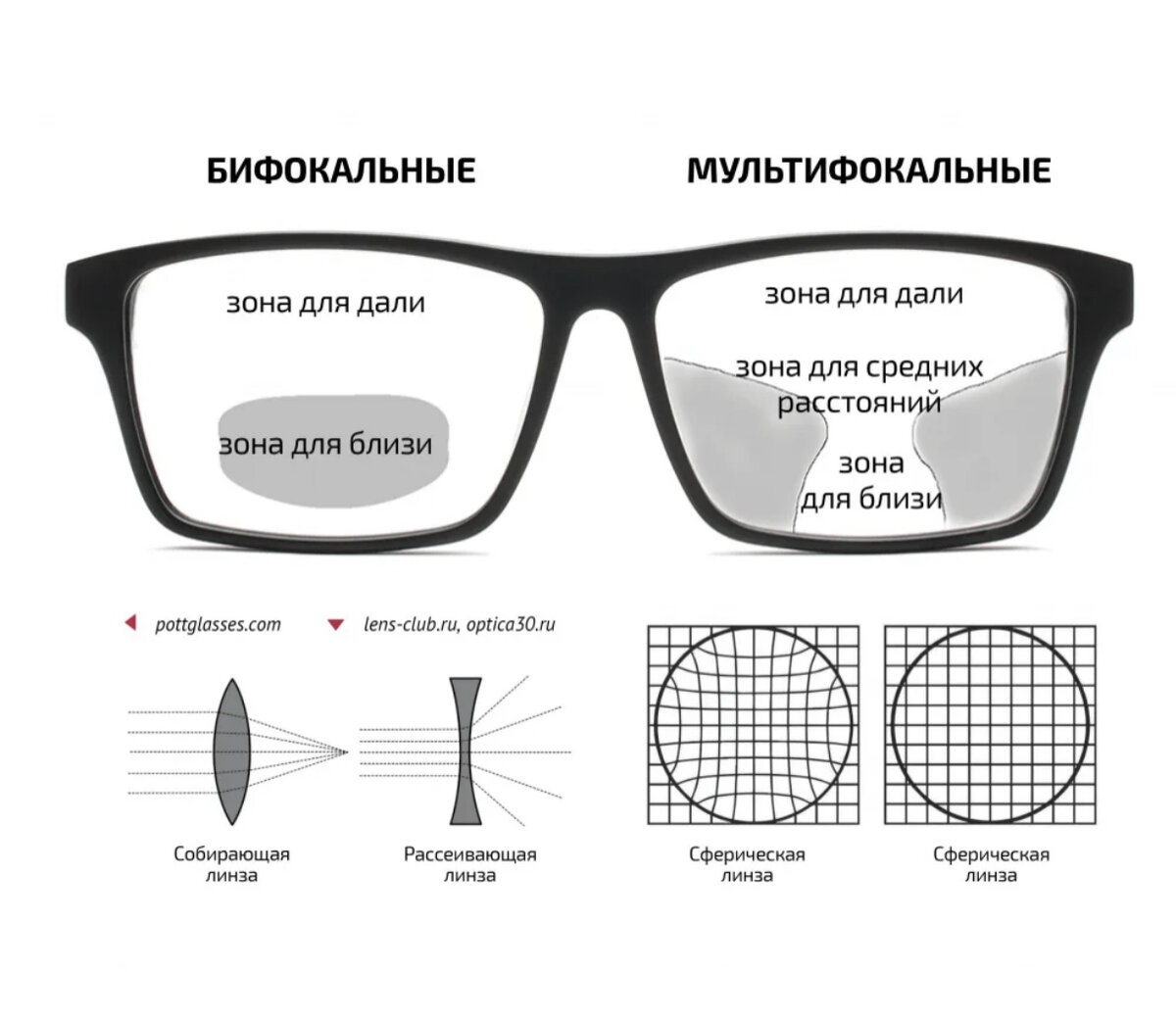 Разные грани очков. Линза для очков с разным зрением. Очки -30 диоптрий. Линзы для очков. Линза для очков с разным зрением.