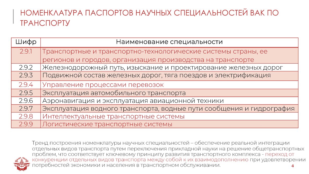 На съезде Союза транспортников России обсудили предложения по развитию  транспортной науки | Агентство транспортной информации | Дзен