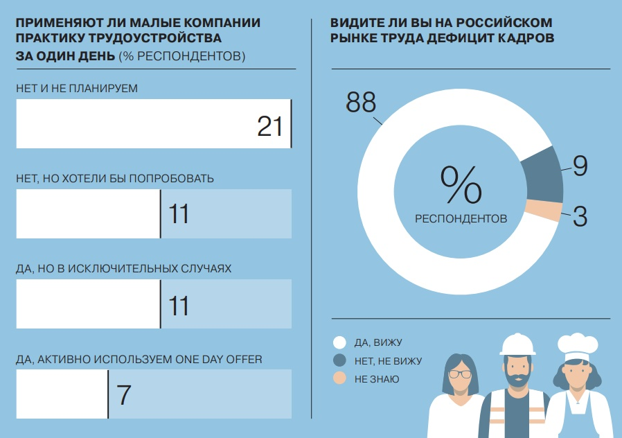 &quot;Как по мне, так скорость подбора изменилась&quot; - говорит мне подруга-рекрутер. Она уже много лет в рекрутменте, также как и я.-3