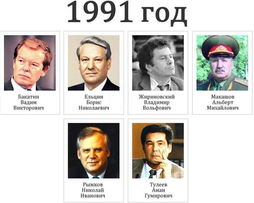 Кандидаты на пост президента РСФСР в 1991 г.