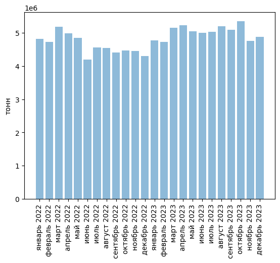 Источники (здесь и далее): Росстат, ФТС, UN Comtrade, расчёты Агроан, 1е6 = 1 000 000
