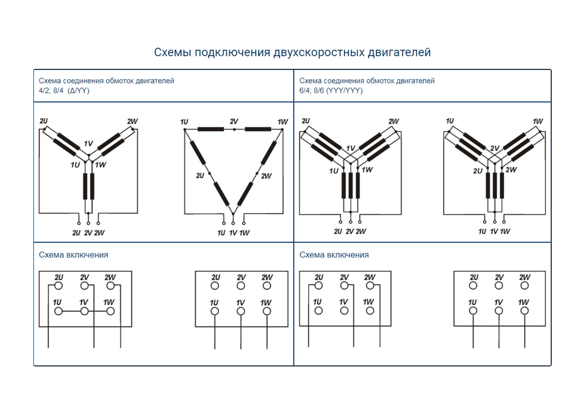 Двухскоростные электродвигатели | Завод INSTART | Дзен