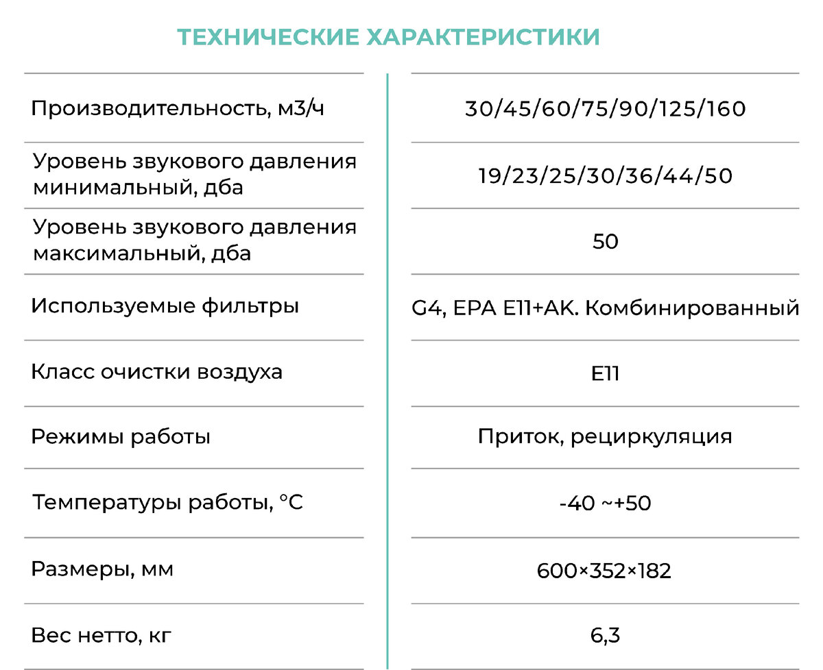 Tion Bio X: Идеальное решение для чистого и комфортного воздуха в вашем доме  | Jetvent - микроклимат для жизни | Дзен