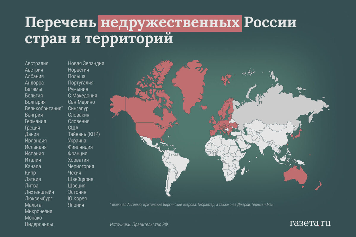 Источник: газета.ру и правительство РФ