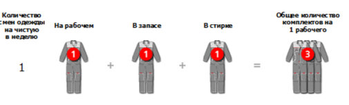 Базовый вариант