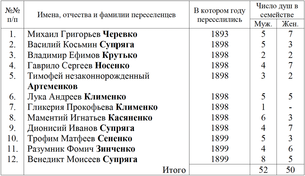 РГИА ДВ Ф. 1. Оп. 4. Д. 2032. Л. 129