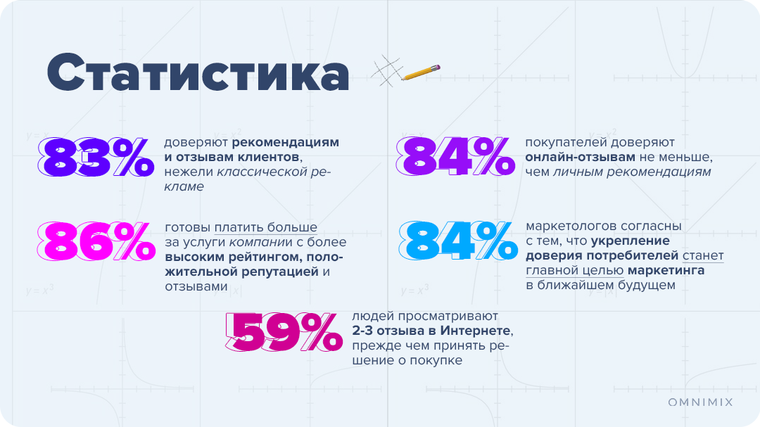 Почему плохая репутация может угробить бизнес и как этого избежать