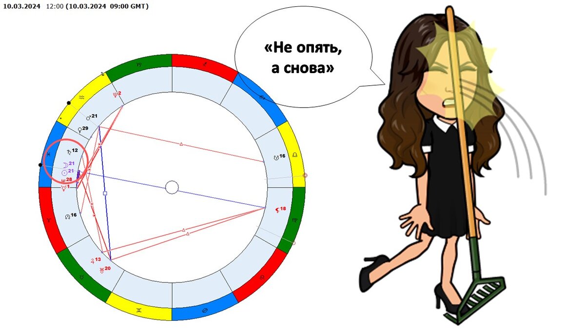 Гороскоп на 10 марта 2024 новолуние в Рыбах