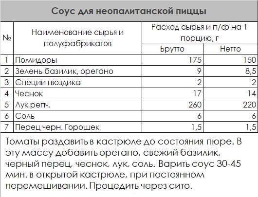 **примерно на 1 пиццу около 100 гр.