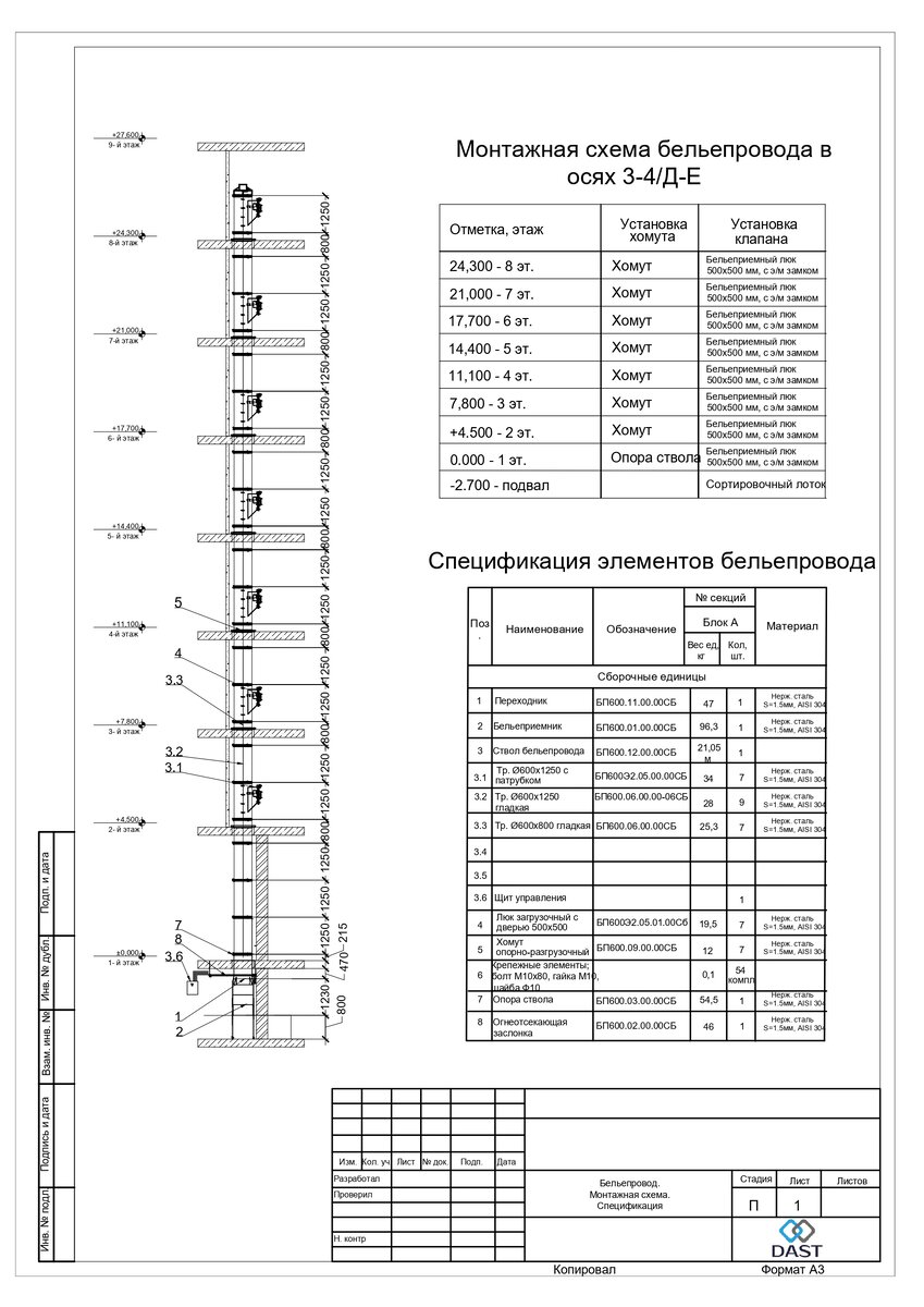 Проект бельепровода
