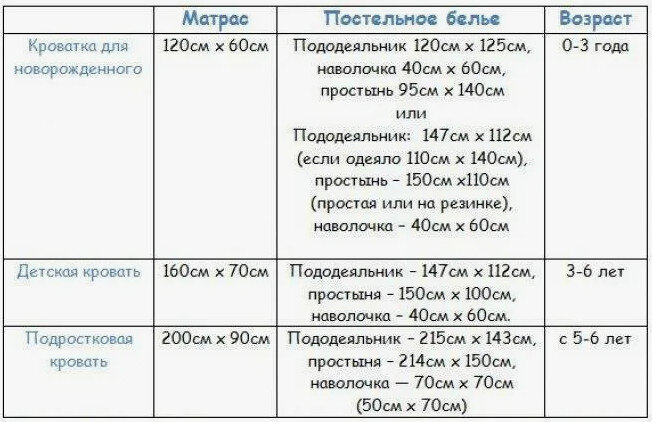 Размеры матраса для ребенка 3 7 лет