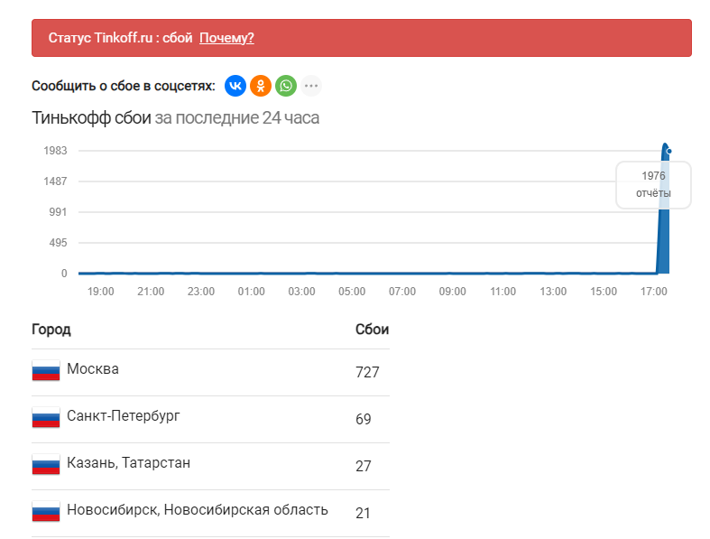 Не работает карта тинькофф