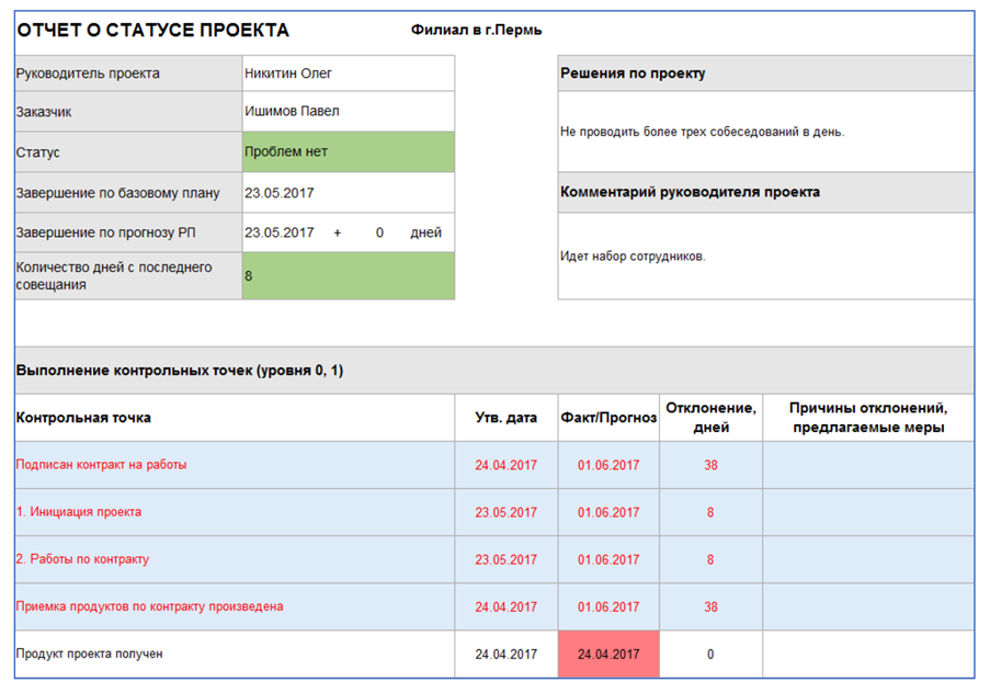 Конфигурация 1C:PM Управление проектами. Модуль для 1С:ERP. Купить ПитерСофт