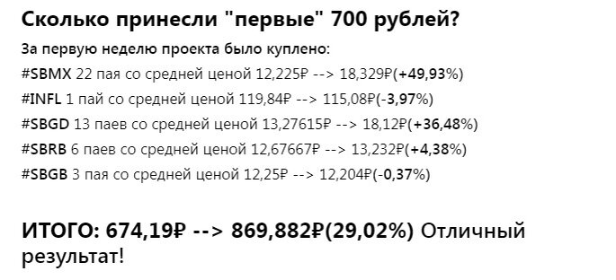 №1. Изменение цены купленных активов.