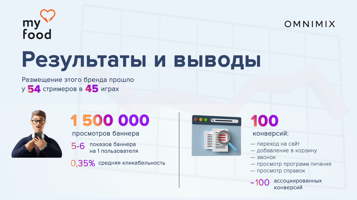 Кейс OMNIMIX по запуску рекламы в Twitch: о платформе, рекламных  возможностях и профитах для рекламодателя | OMNIMIX | Дзен