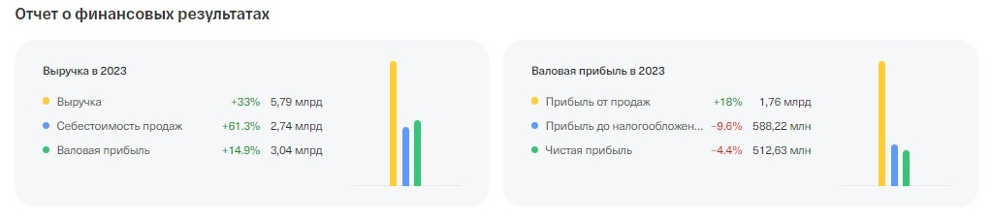 Не опять, а снова облигации лизинговой компании. За деньгами инвесторов выходит Элемент Лизинг, а в качестве козыря в рукаве — всего лишь пятнадцатипроцентный купон.-3