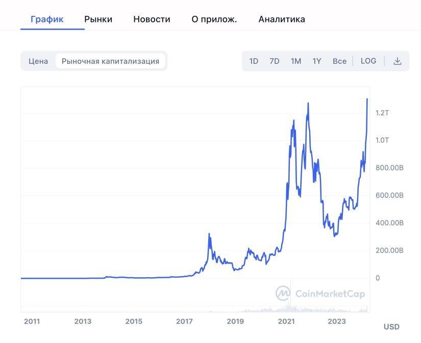 Презентация фондовый рынок россии