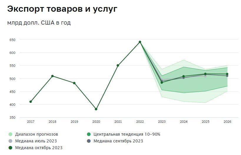 Импорт годового плана