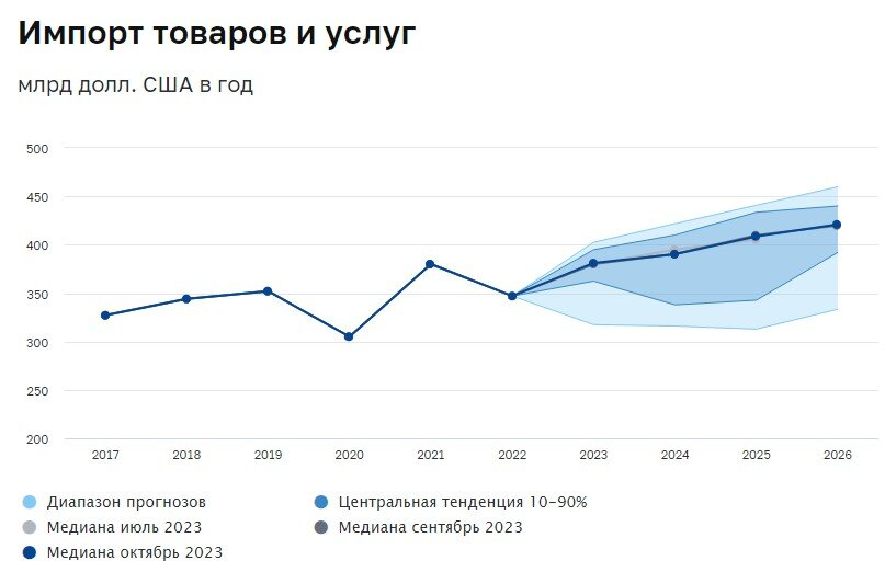 Импорт годового плана