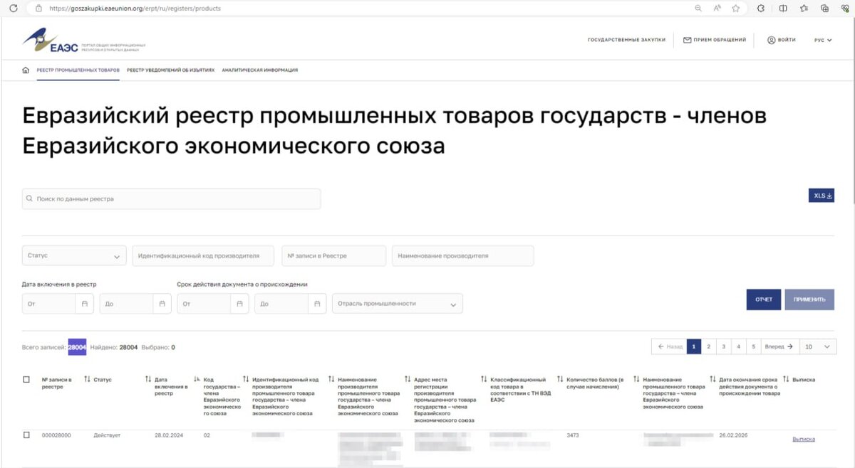 Выписка из реестра. Единый реестр радиоэлектронной продукции. Реестр промышленной продукции минпромторг. Реестр промышленной продукции минпромторг. Реестр российских производителей как попасть.