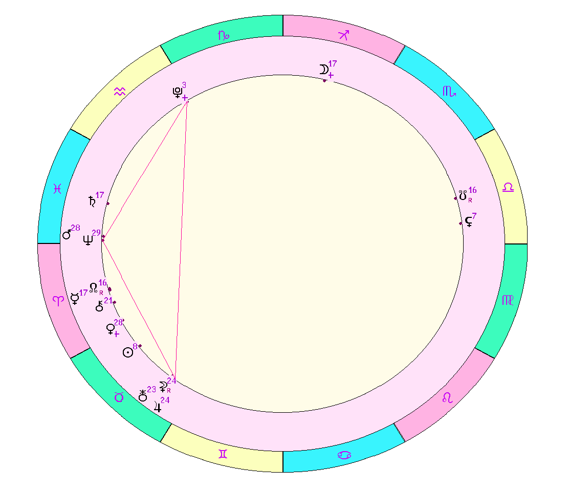 картинка на 27.04.2024 12:00 по Московскому времени сделана при помощи астропрограммы Стелла. Начало действия фигуры
