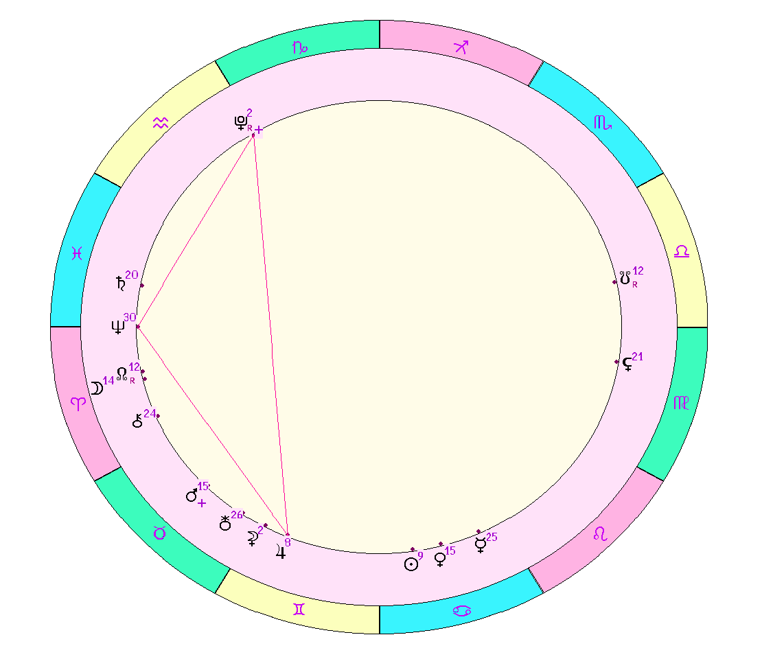 картинка на 29.06.2024 12:00 по Московскому времени сделана при помощи астропрограммы Стелла. Окончание действия фигуры.