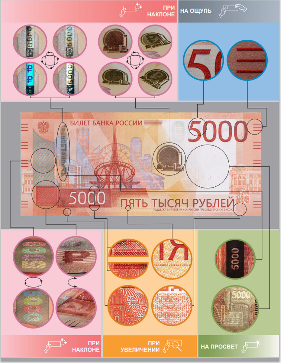 бумажная пятирублевая купюра. новые 1000 и 5000 рублей. купюра 5 рублей 2023. 5 рублевая купюра 2023. рублевые купюры 2023.