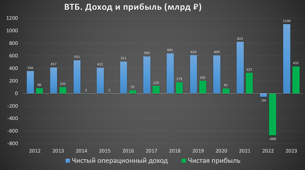 Value vtb 5a