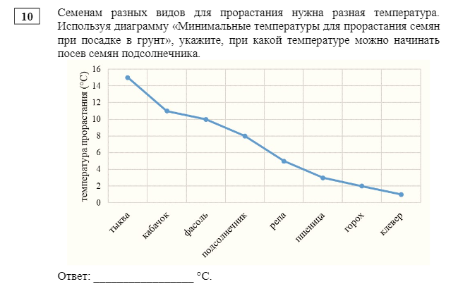 Задания мцко 8 класс математика. Мцко это 11 класс. Ответы по мцко. Мцко математика. Критерии оценивания мцко по математике 10 класс 2022.