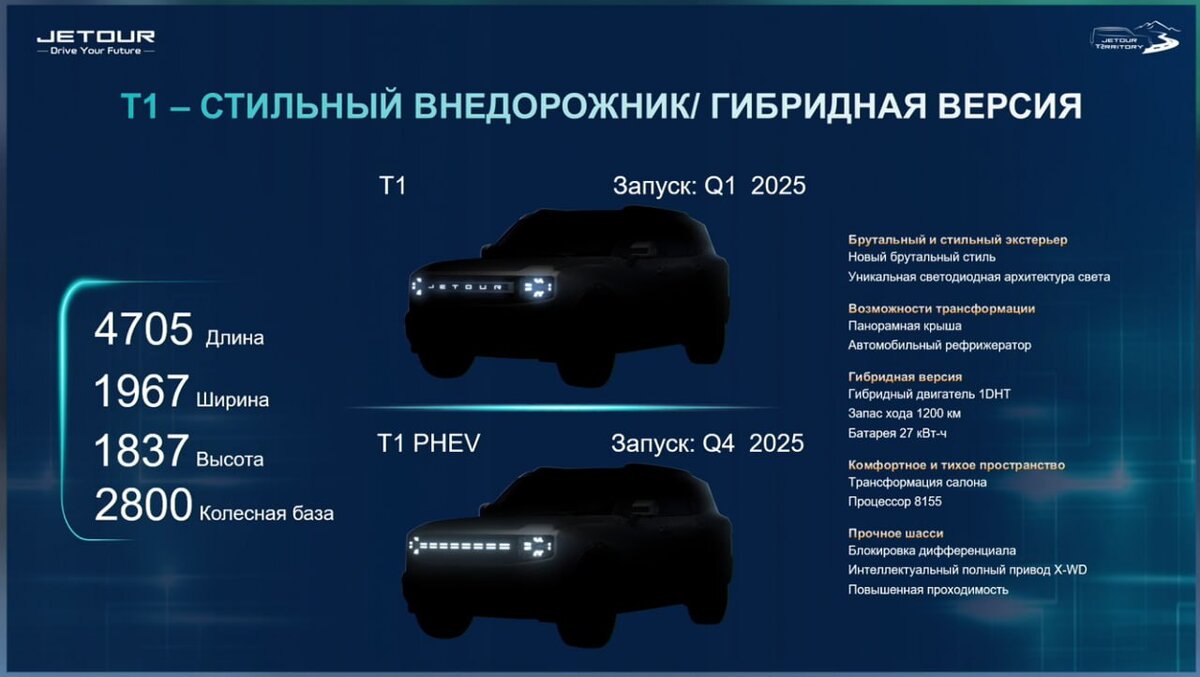 Презентация новой модели автомобиля