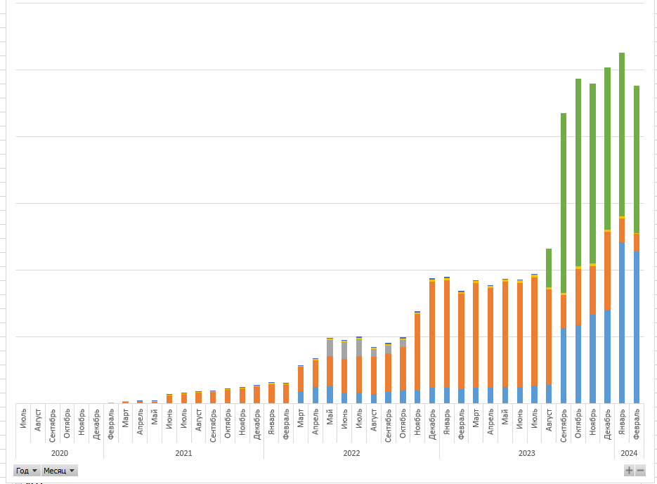 Доходы по вкладам до 29 февраля 2024