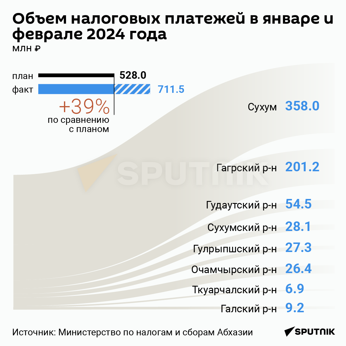 Sputnik, Леон Гуния