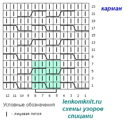  Новые схемы: группа ВК (тут) ТГ-канал (тут) Сайт (тут) Для компенсации удаленных с канала статей я собрала в одном месте безрукавки с самым высоким рейтингом среди читателей (по количеству...-11